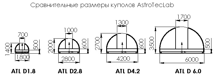 Размеры куполов ATL